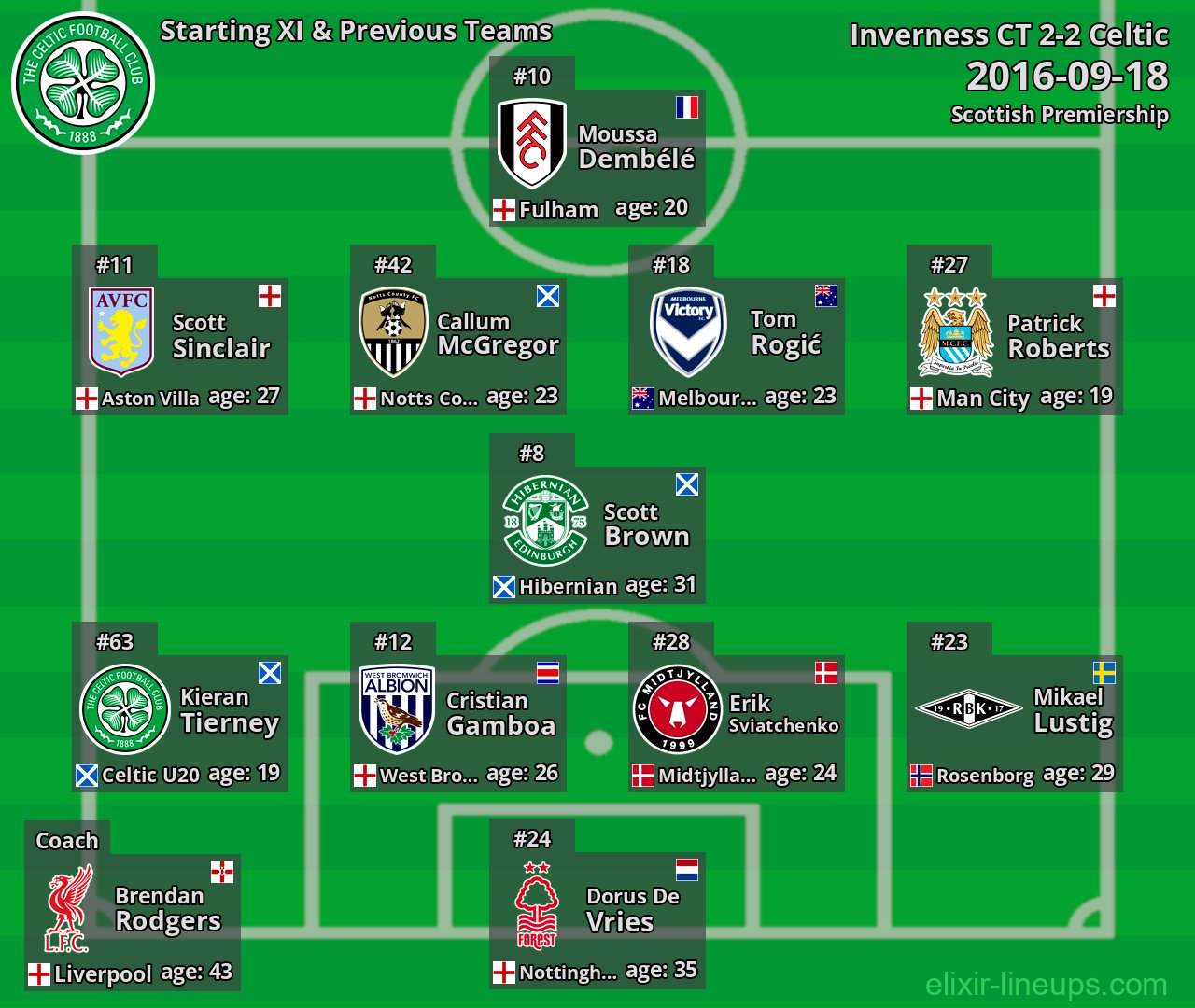 Celtic Starting XI & Previous Teams 2016-09-18