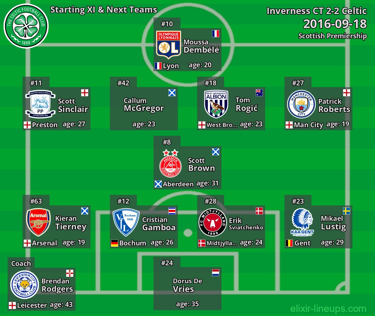 Celtic Starting XI & Next Teams 2016-09-18