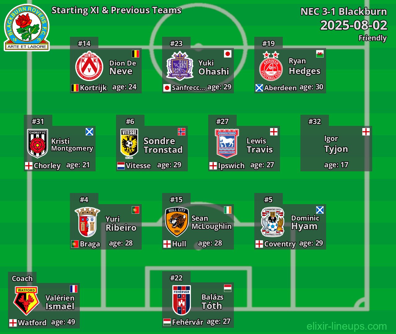 Blackburn Starting XI & Previous Teams 2025-08-02