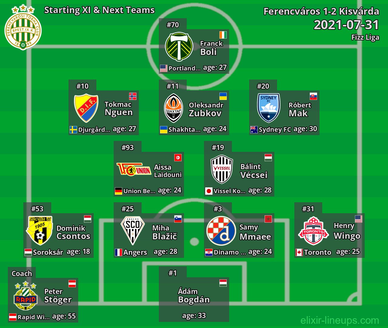 Ferencváros Starting XI & Next Teams 2021-07-31