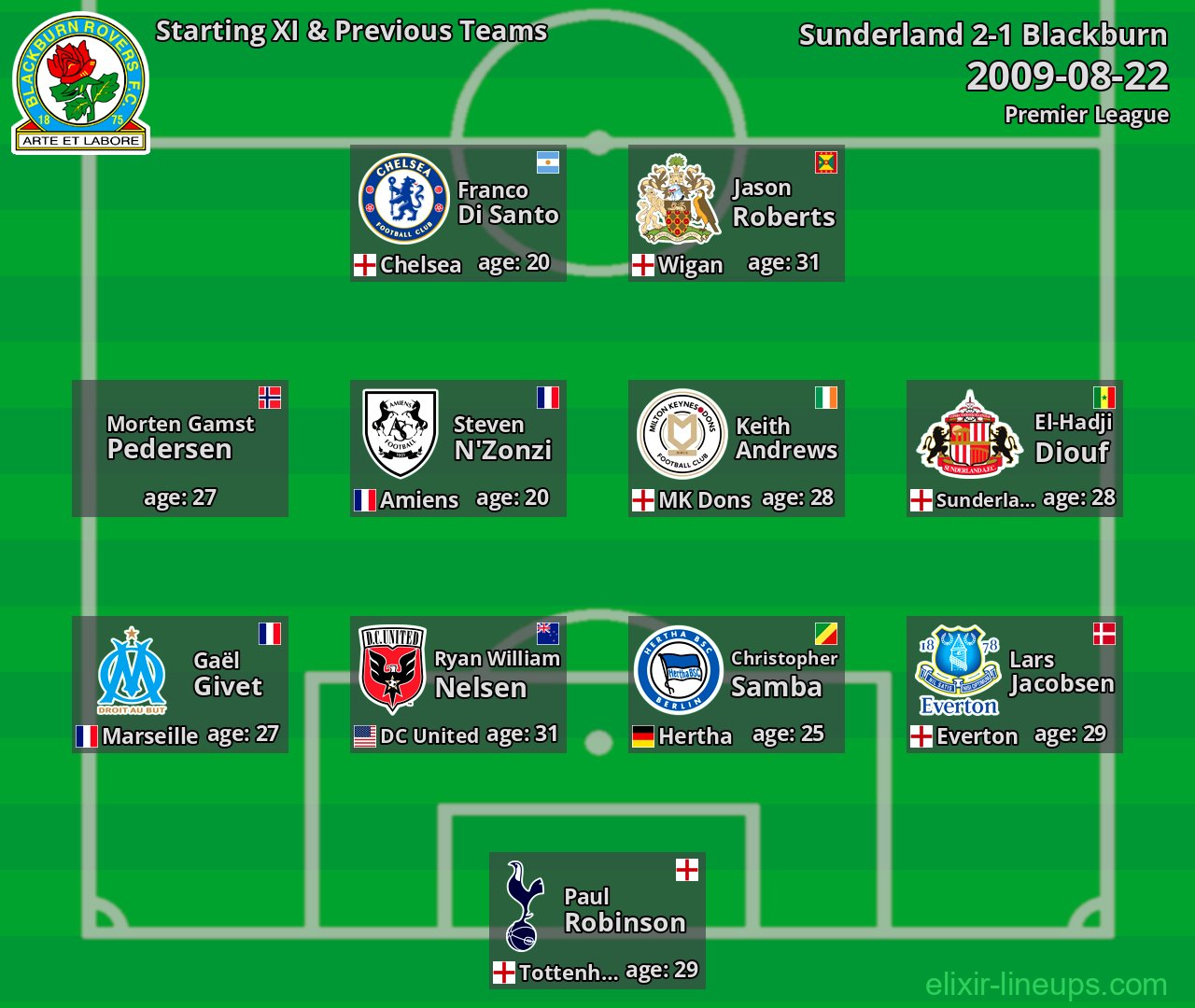 Blackburn Starting XI & Previous Teams 2009-08-22