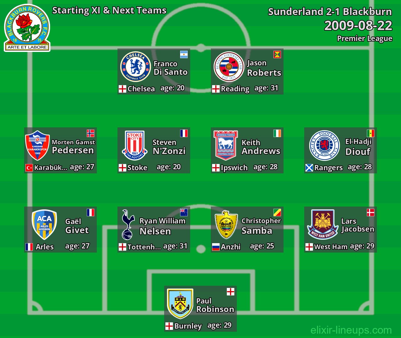 Blackburn Starting XI & Next Teams 2009-08-22