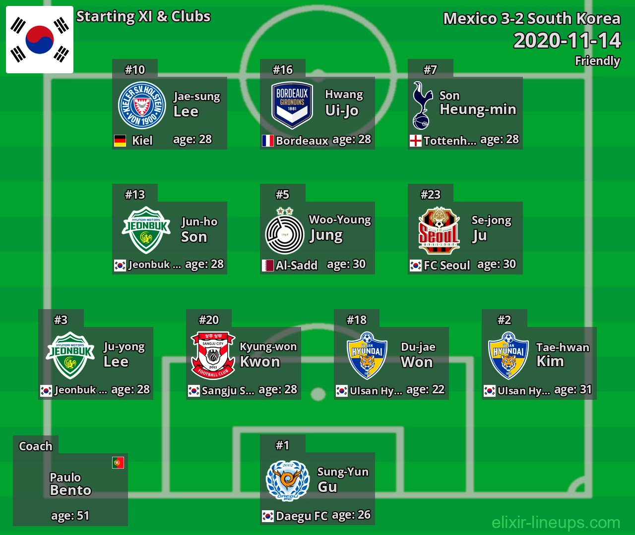 South Korea Starting XI 2020-11-14