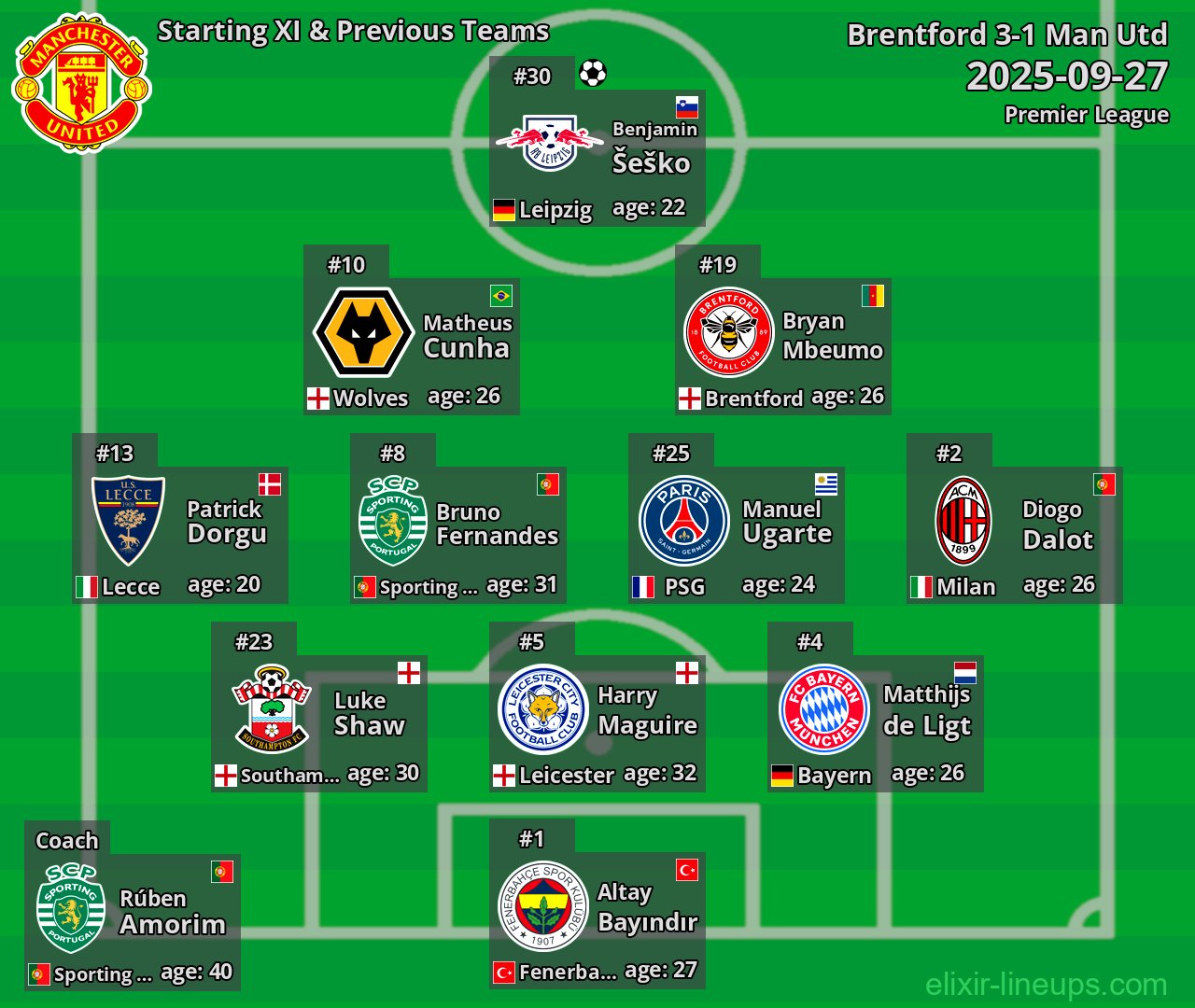 Man Utd Starting XI & Previous Teams 2025-09-27