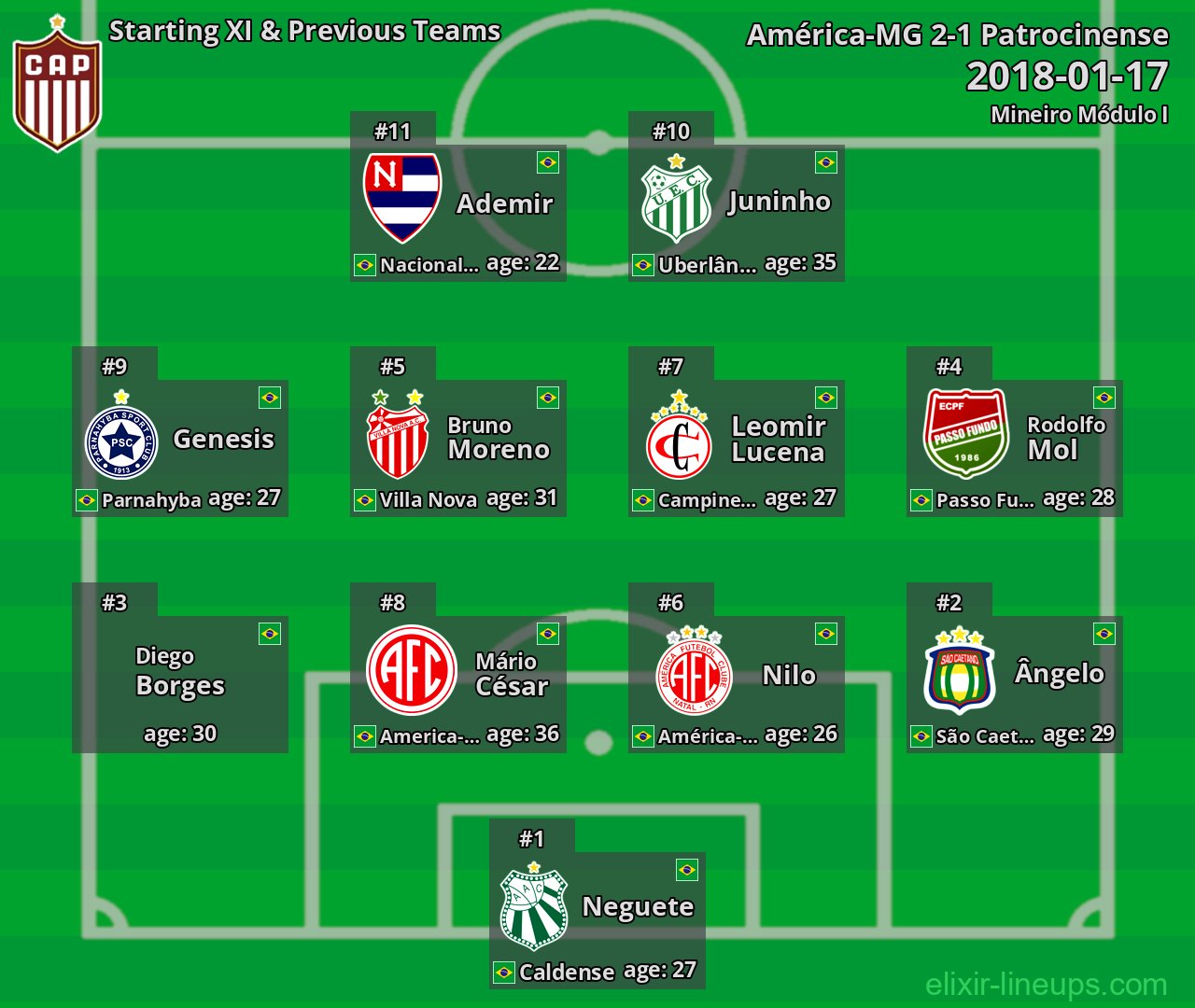 Patrocinense Starting XI & Previous Teams 2018-01-17
