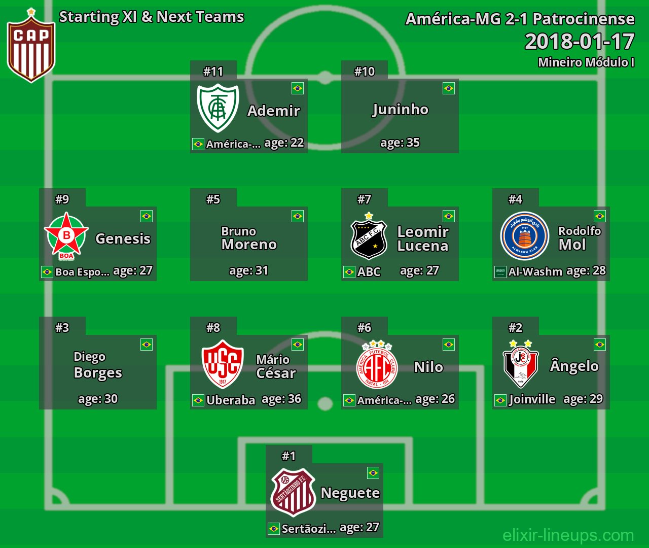 Patrocinense Starting XI & Next Teams 2018-01-17