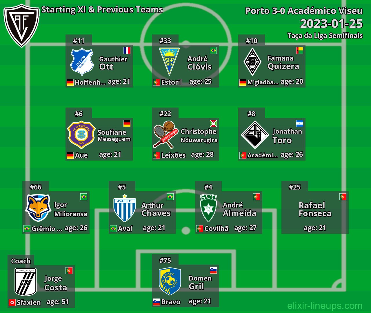 Académico Viseu Starting XI & Previous Teams 2023-01-25
