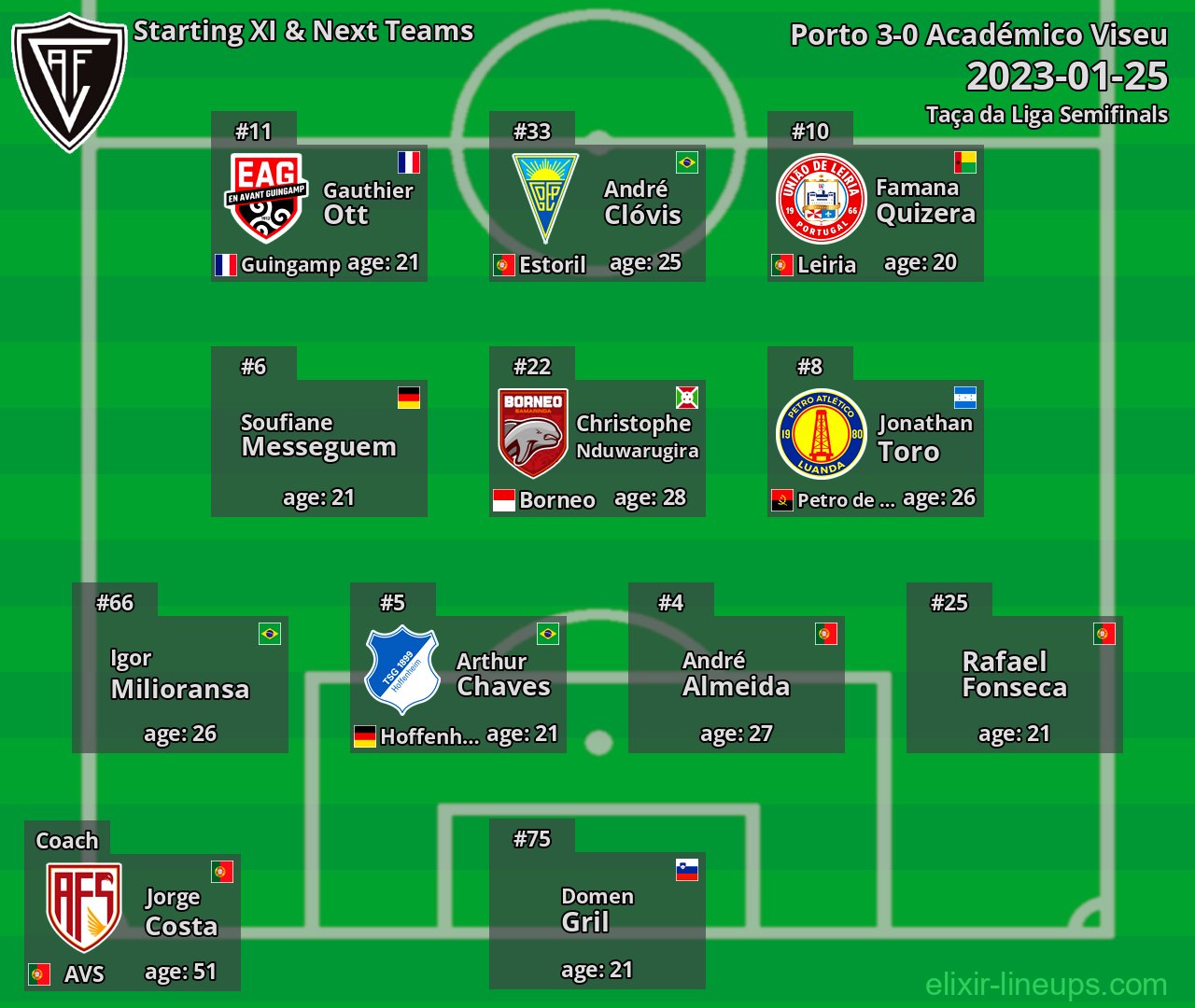 Académico Viseu Starting XI & Next Teams 2023-01-25