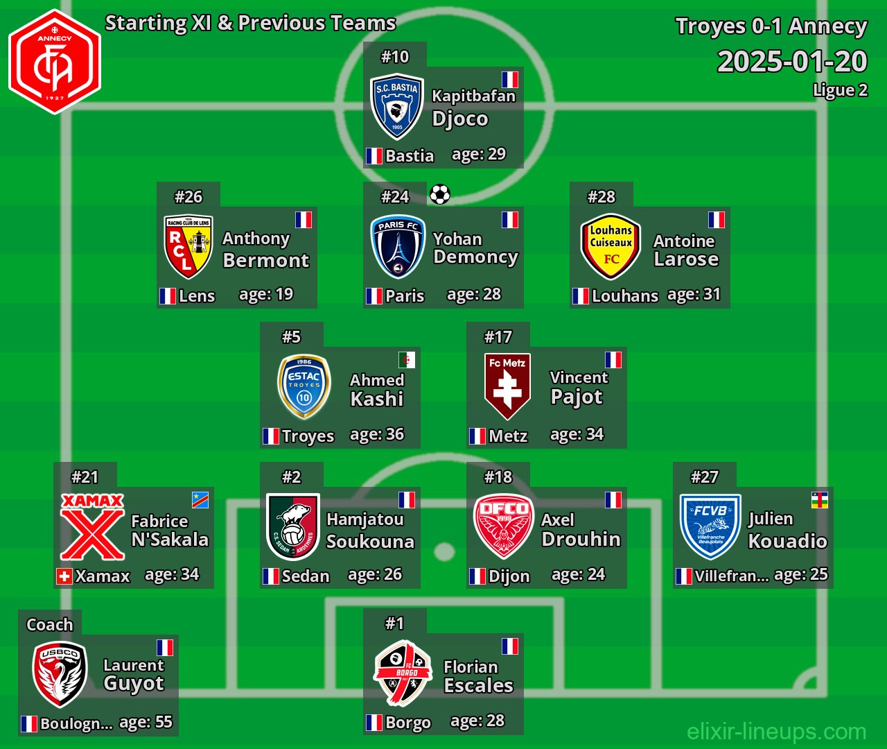 Annecy Starting XI & Previous Teams 2025-01-20