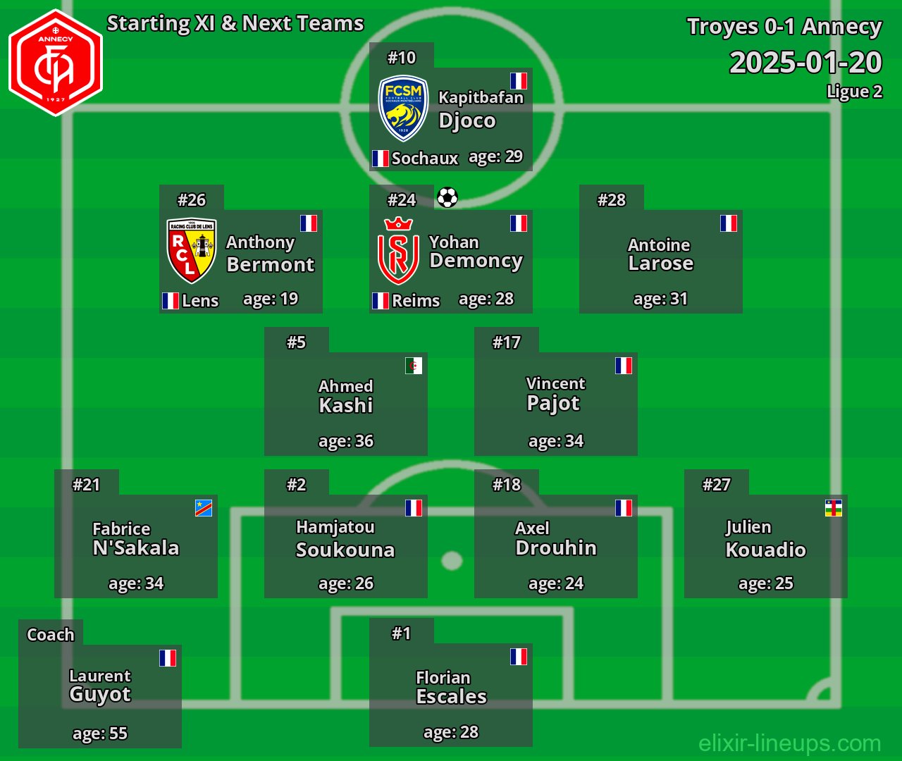 Annecy Starting XI & Next Teams 2025-01-20