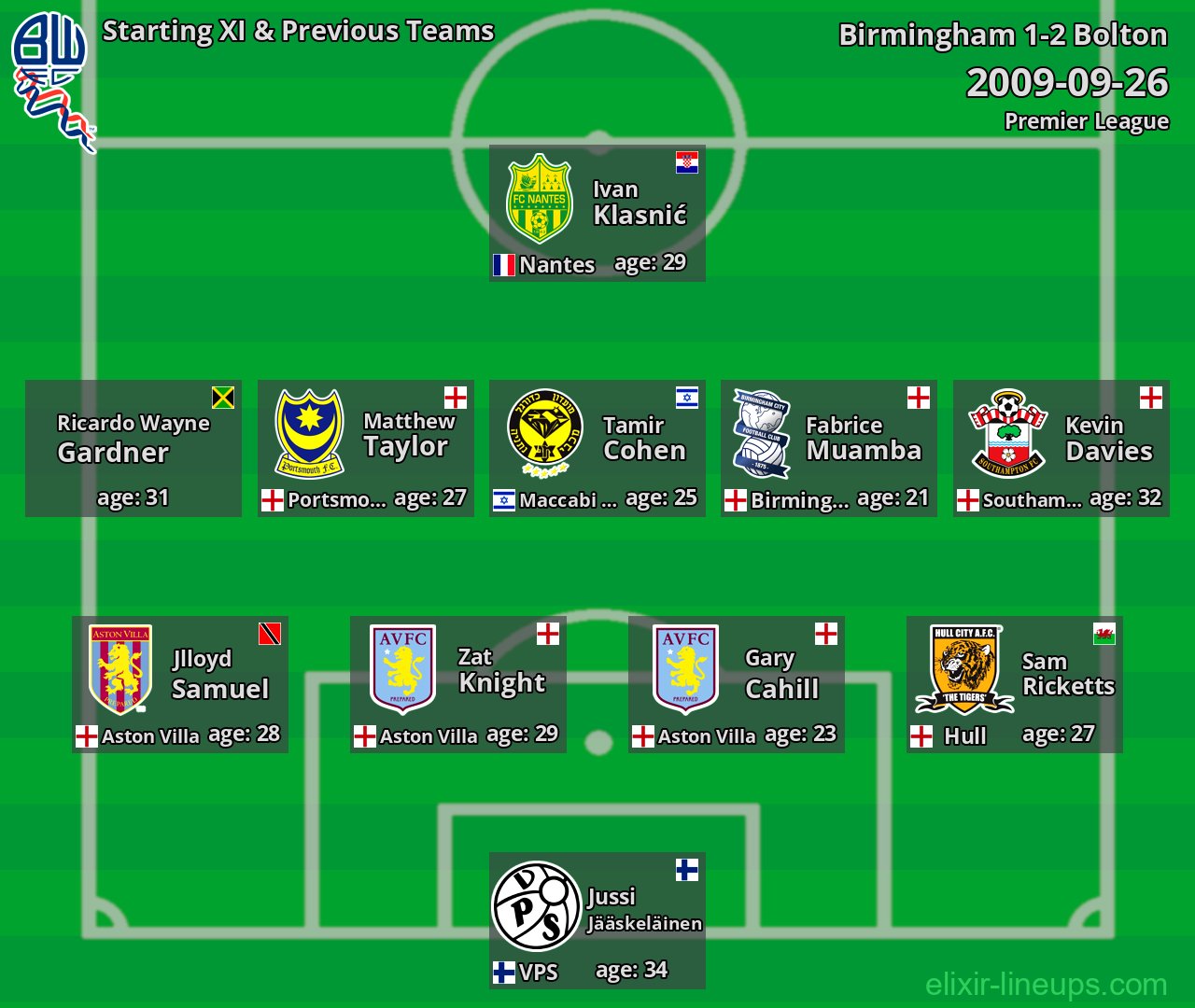 Bolton Starting XI & Previous Teams 2009-09-26