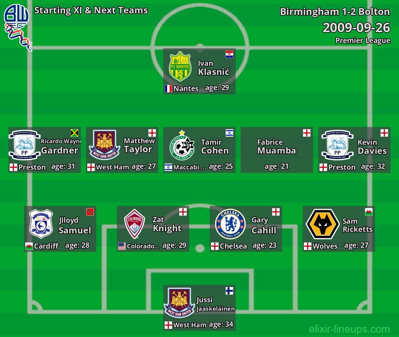 Bolton Starting XI & Next Teams 2009-09-26