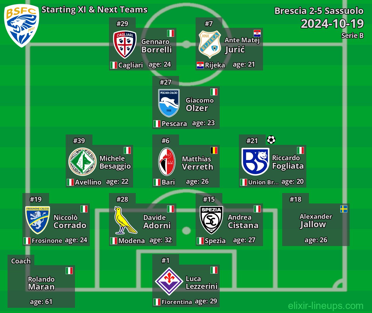 Brescia Starting XI & Next Teams 2024-10-19