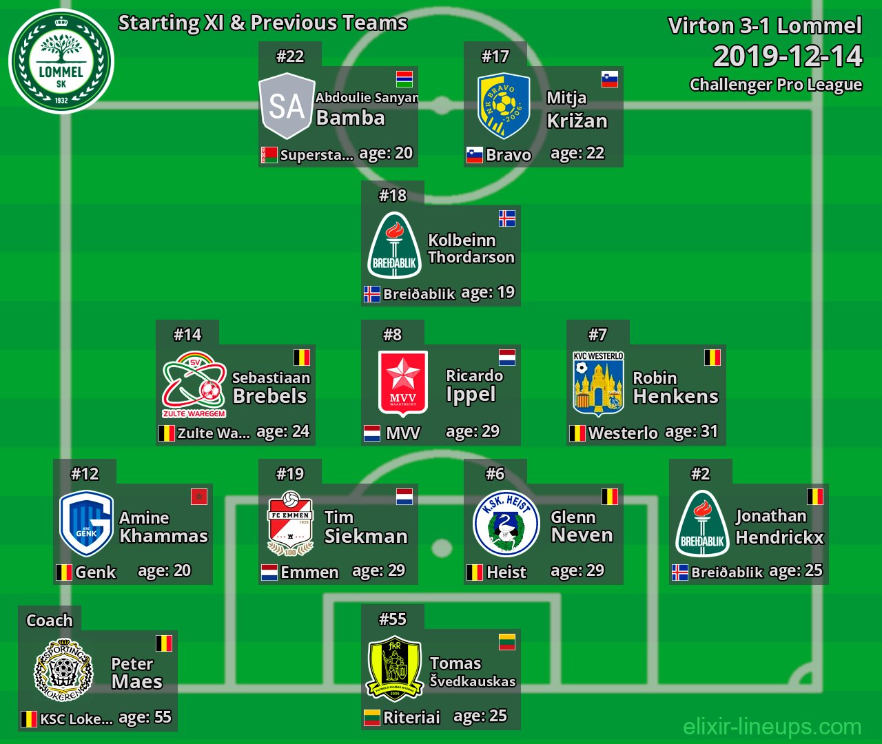 Lommel Starting XI & Previous Teams 2019-12-14