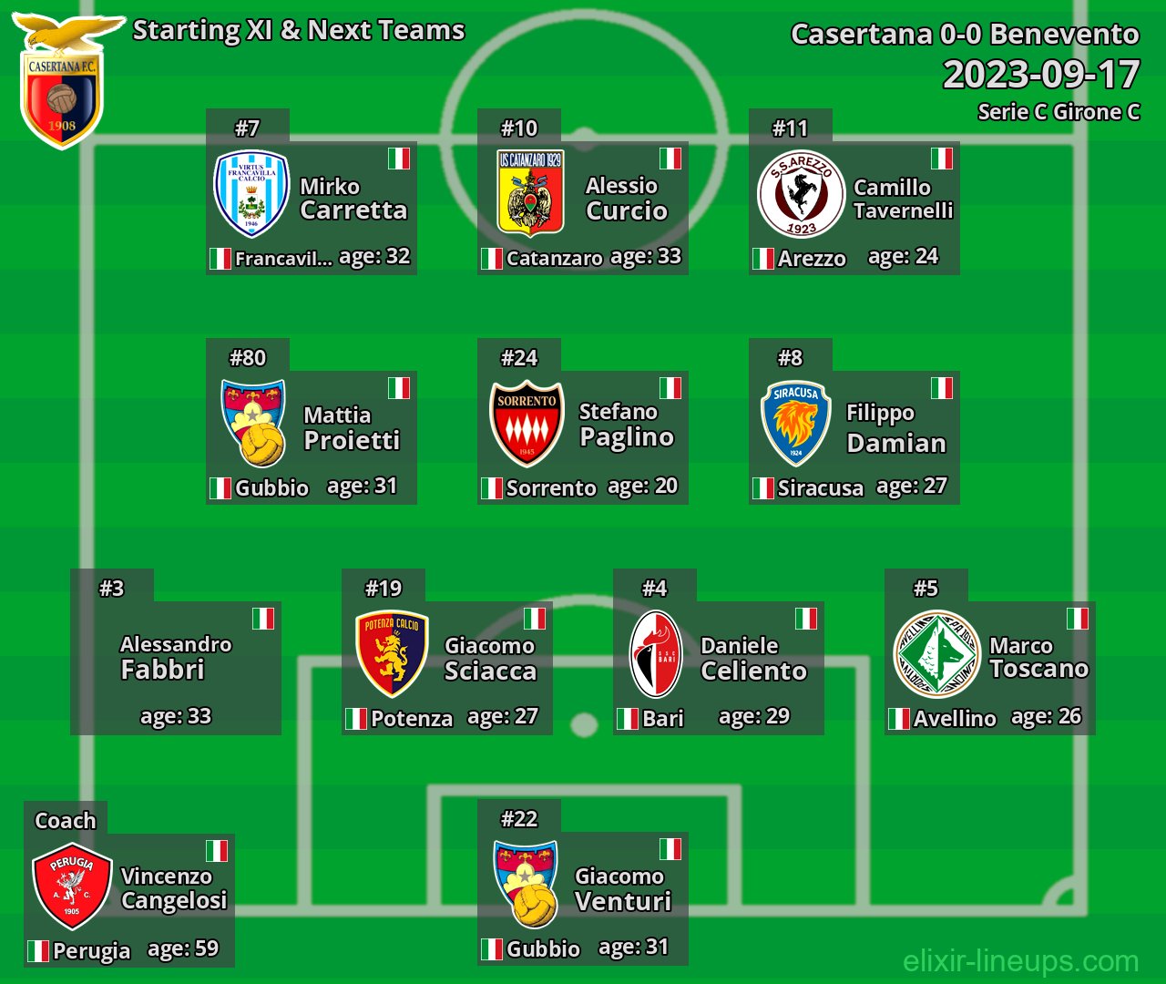 Casertana Starting XI & Next Teams 2023-09-17
