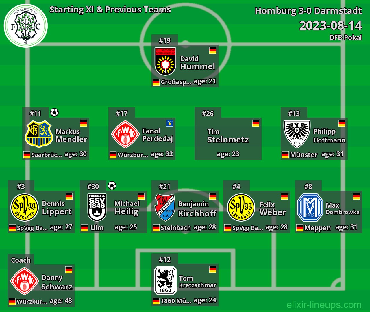 Homburg Starting XI & Previous Teams 2023-08-14
