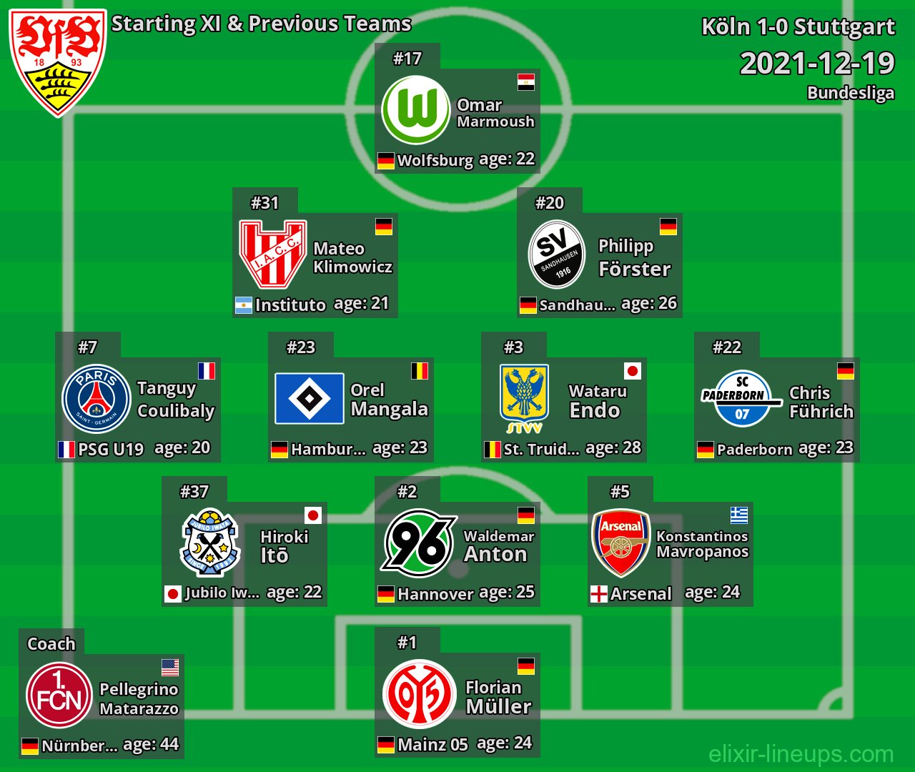 Stuttgart Starting XI & Previous Teams 2021-12-19