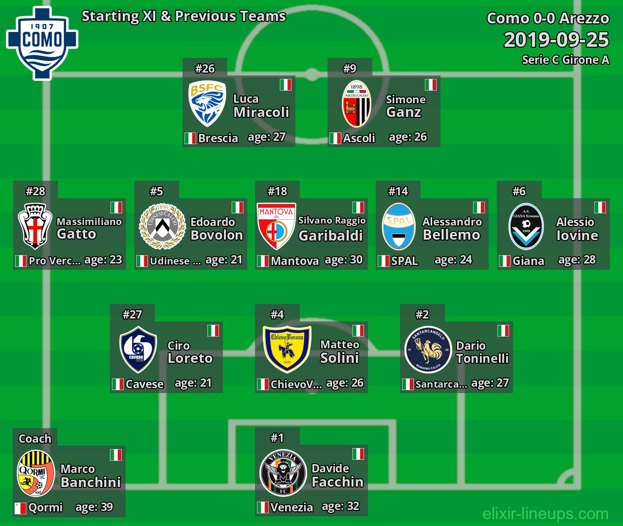 Como Starting XI & Previous Teams 2019-09-25