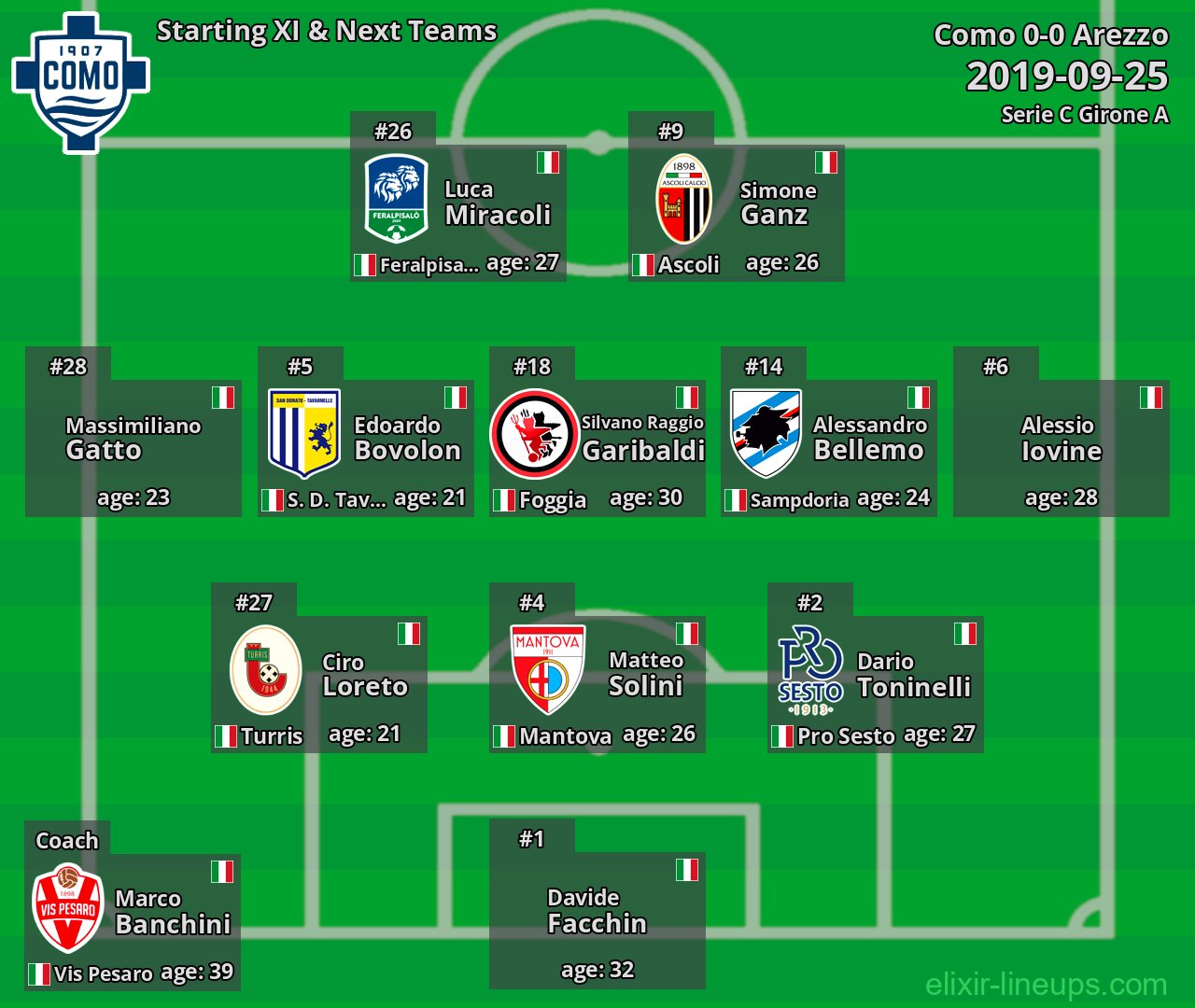 Como Starting XI & Next Teams 2019-09-25