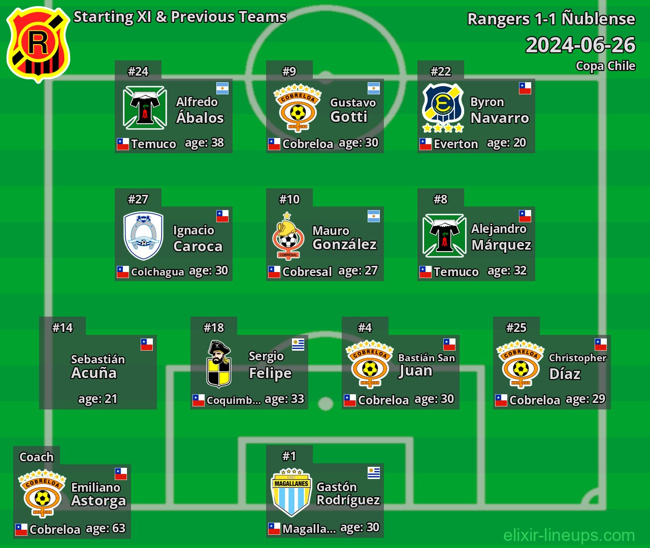 Rangers Starting XI & Previous Teams 2024-06-26