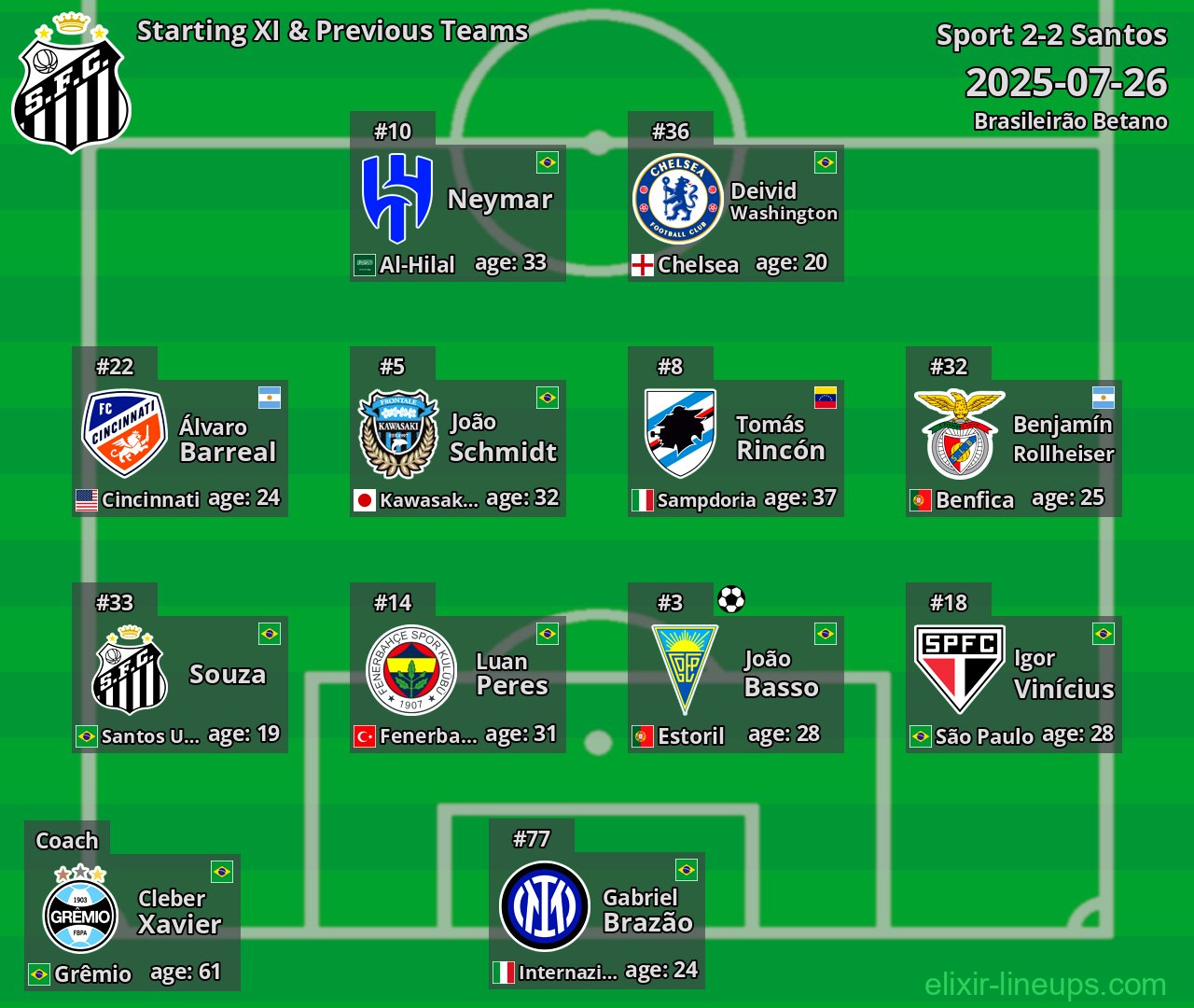 Santos Starting XI & Previous Teams 2025-07-26