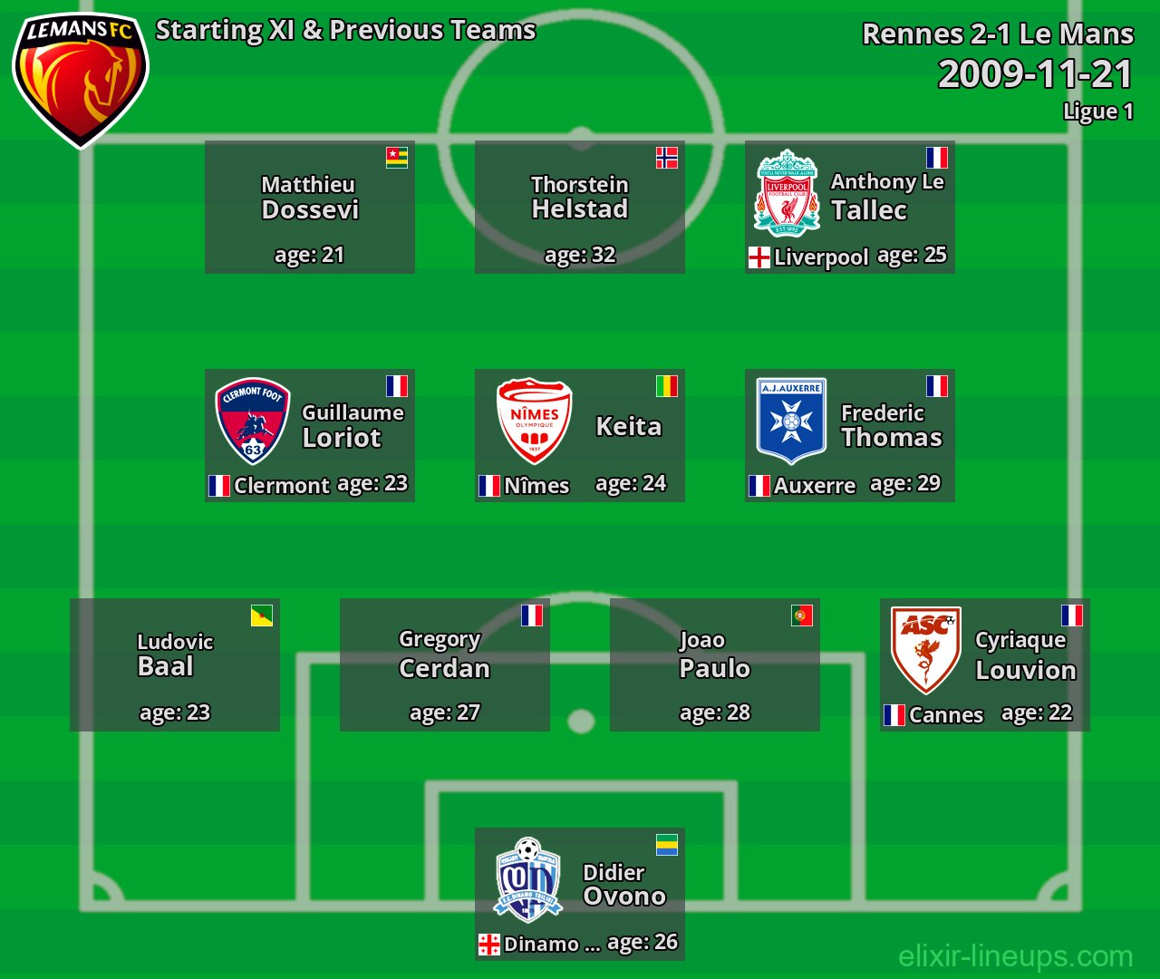 Le Mans Starting XI & Previous Teams 2009-11-21