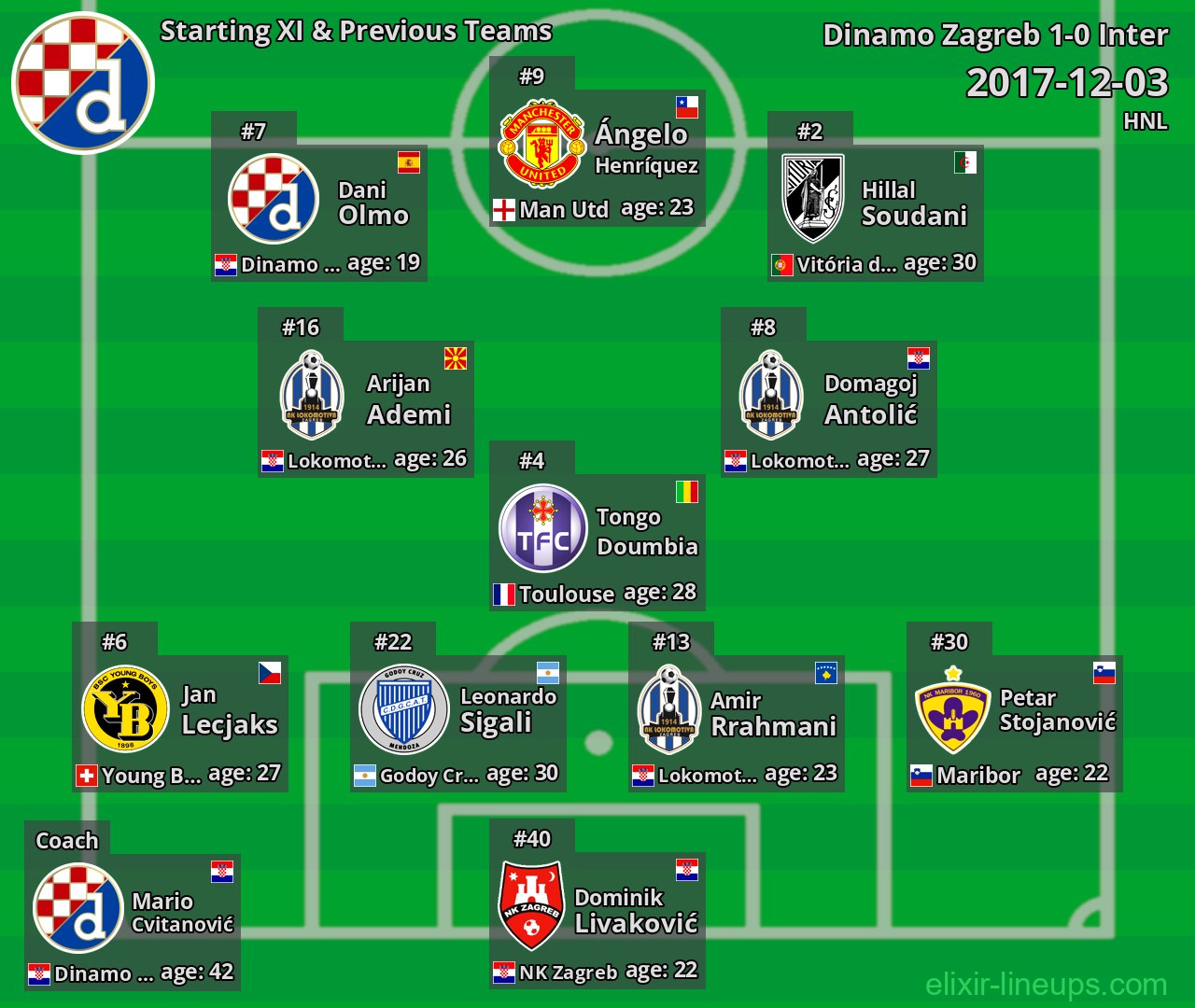 Dinamo Zagreb Starting XI & Previous Teams 2017-12-03