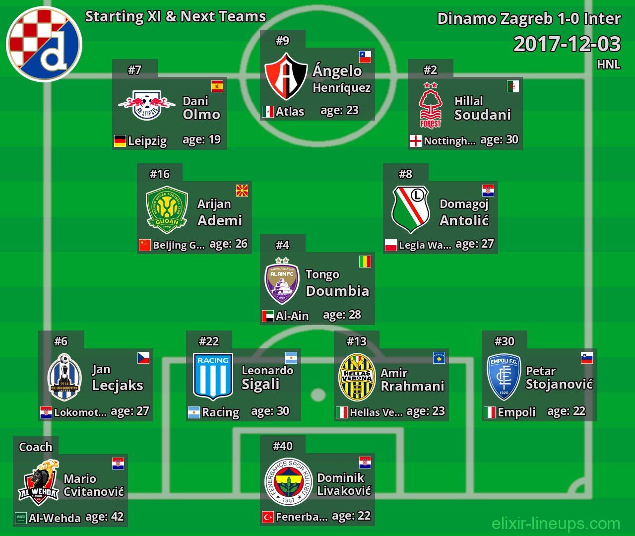 Dinamo Zagreb Starting XI & Next Teams 2017-12-03