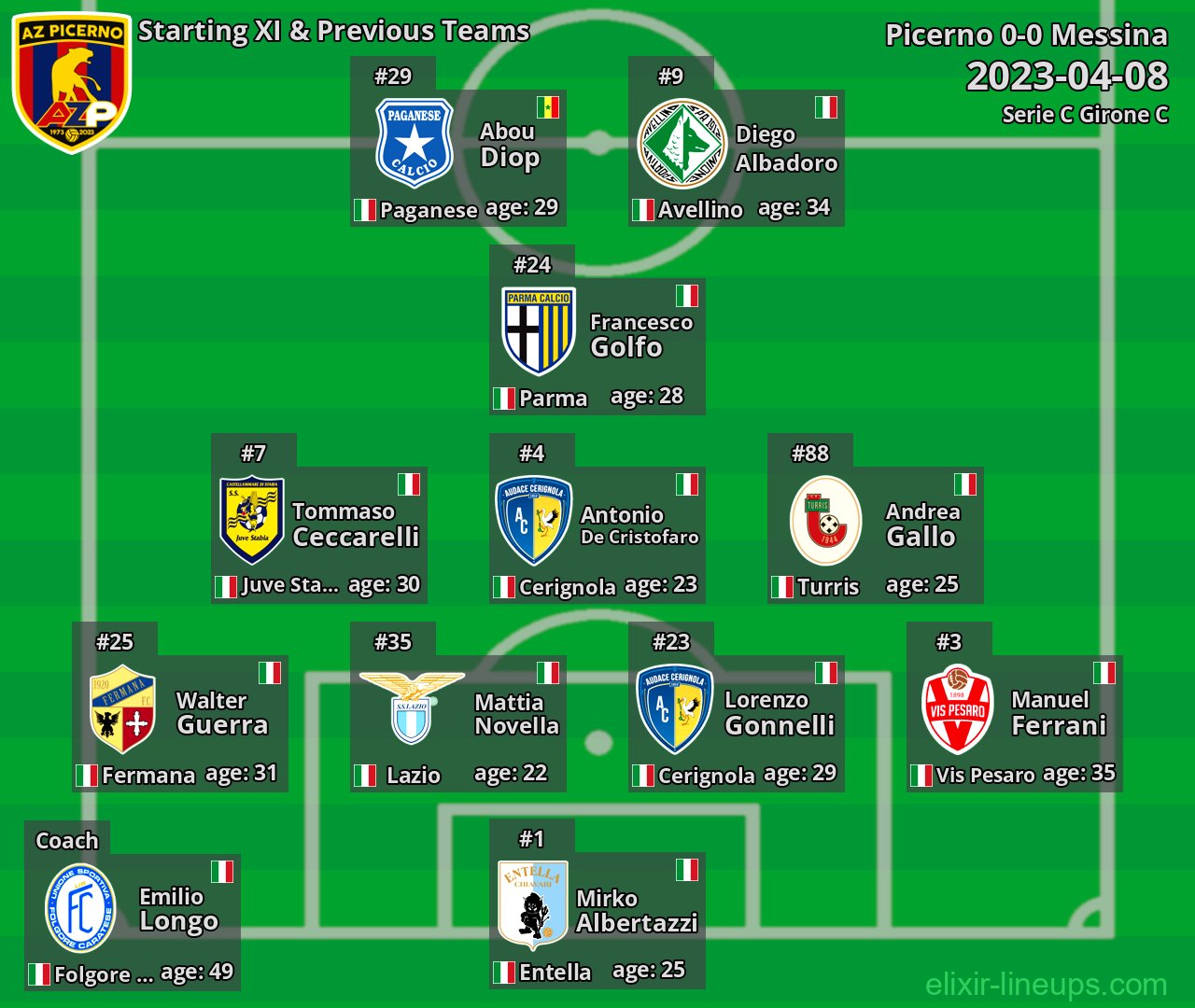 Picerno Starting XI & Previous Teams 2023-04-08