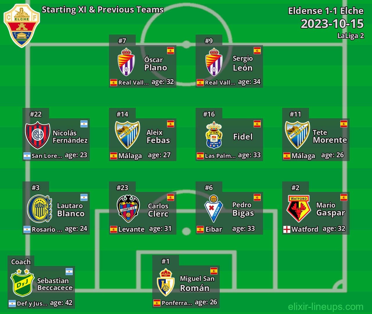 Elche Starting XI & Previous Teams 2023-10-15