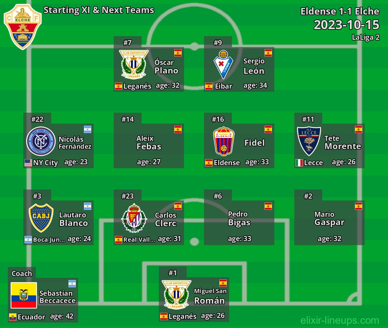 Elche Starting XI & Next Teams 2023-10-15