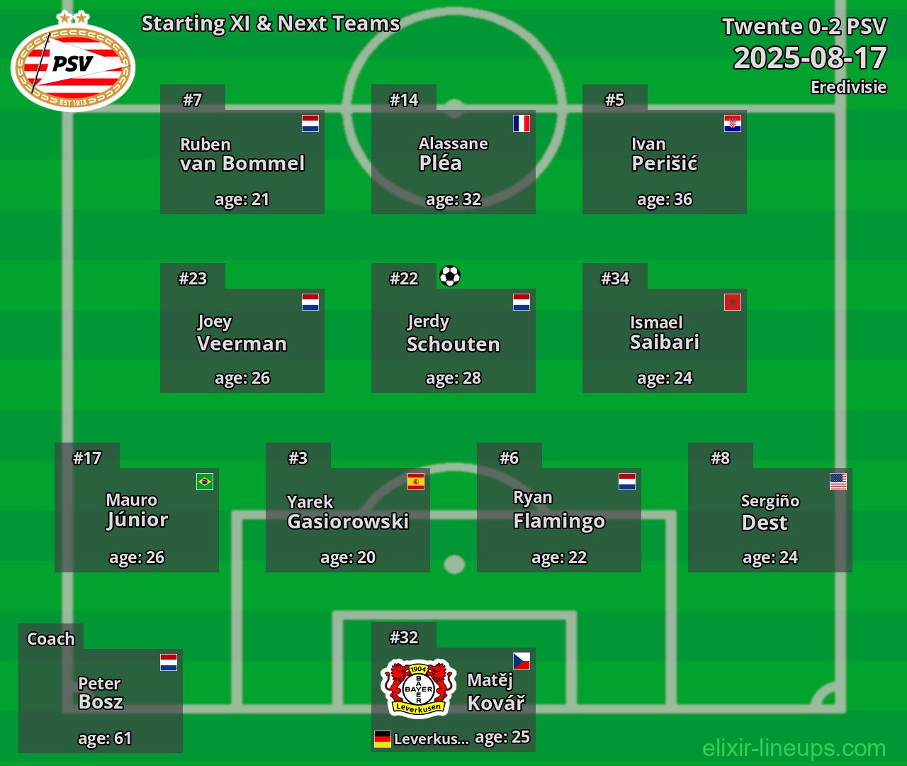 PSV Starting XI & Next Teams 2025-08-17