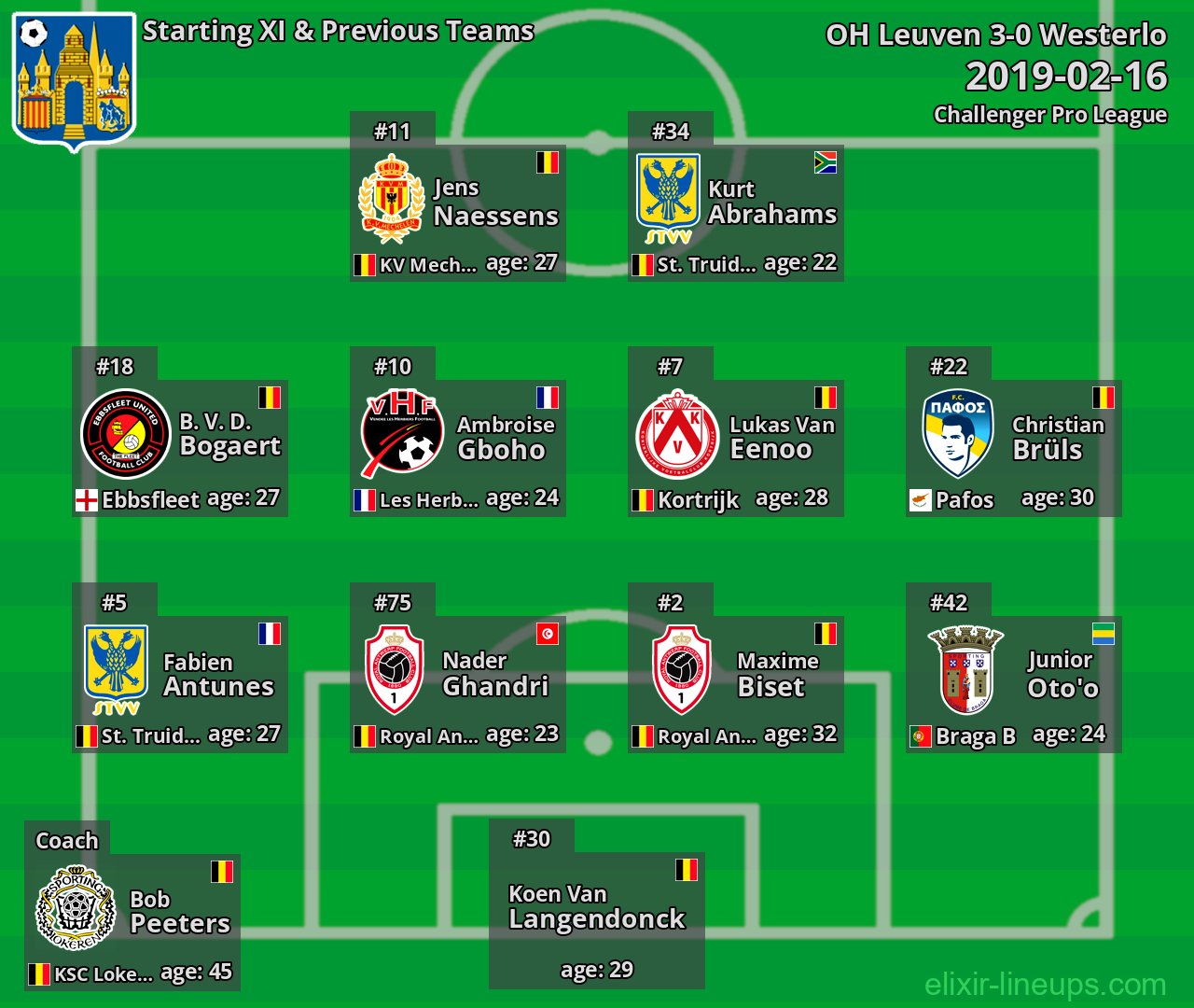 Westerlo Starting XI & Previous Teams 2019-02-16