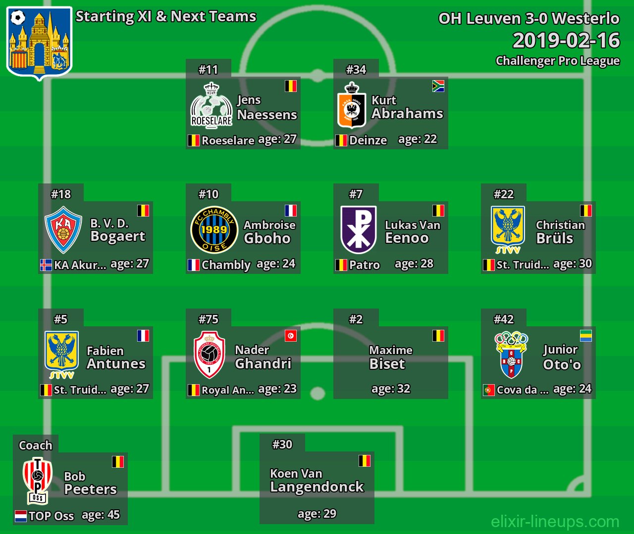 Westerlo Starting XI & Next Teams 2019-02-16
