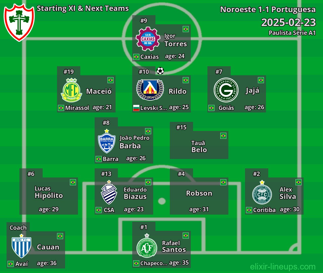 Portuguesa Starting XI & Next Teams 2025-02-23