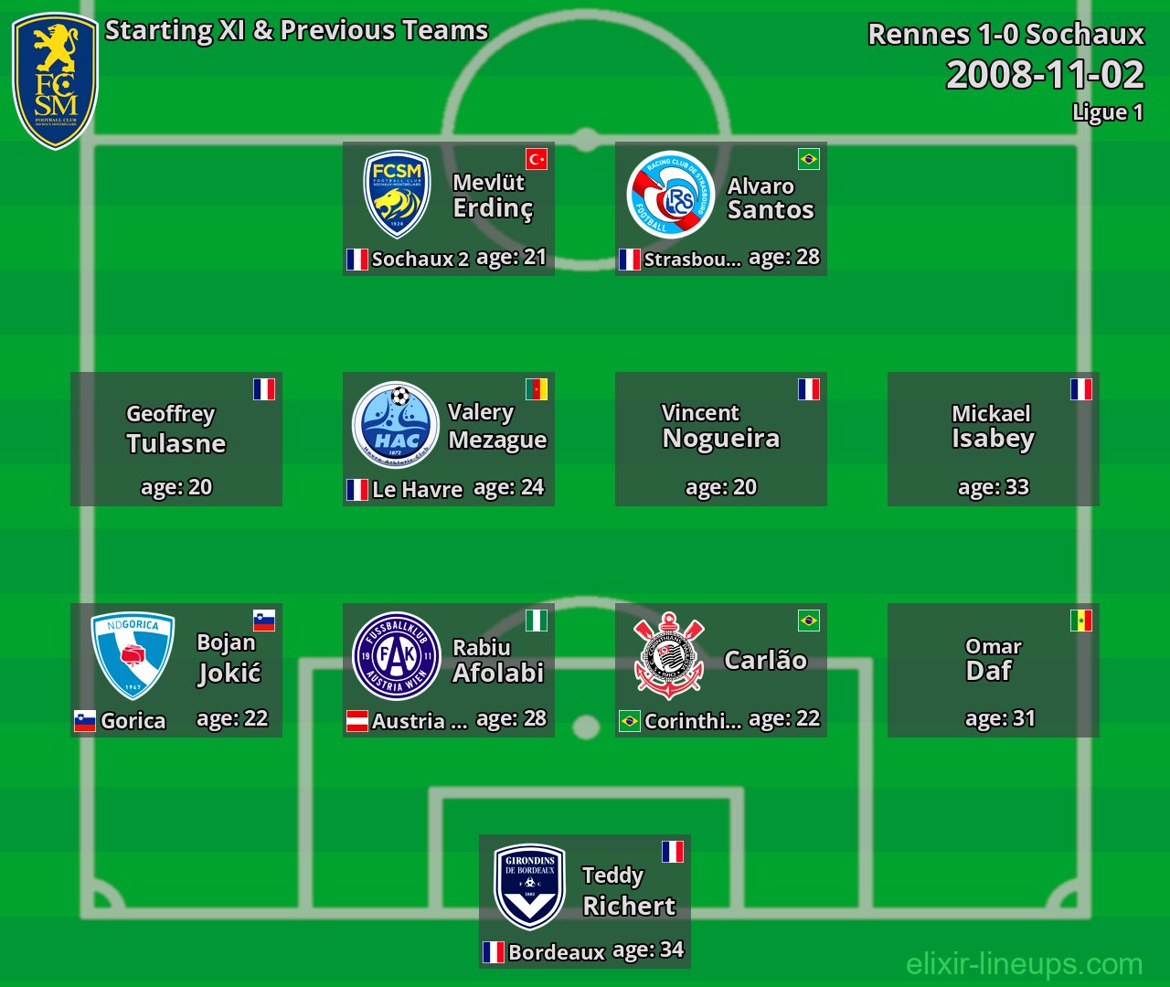 Sochaux Starting XI & Previous Teams 2008-11-02