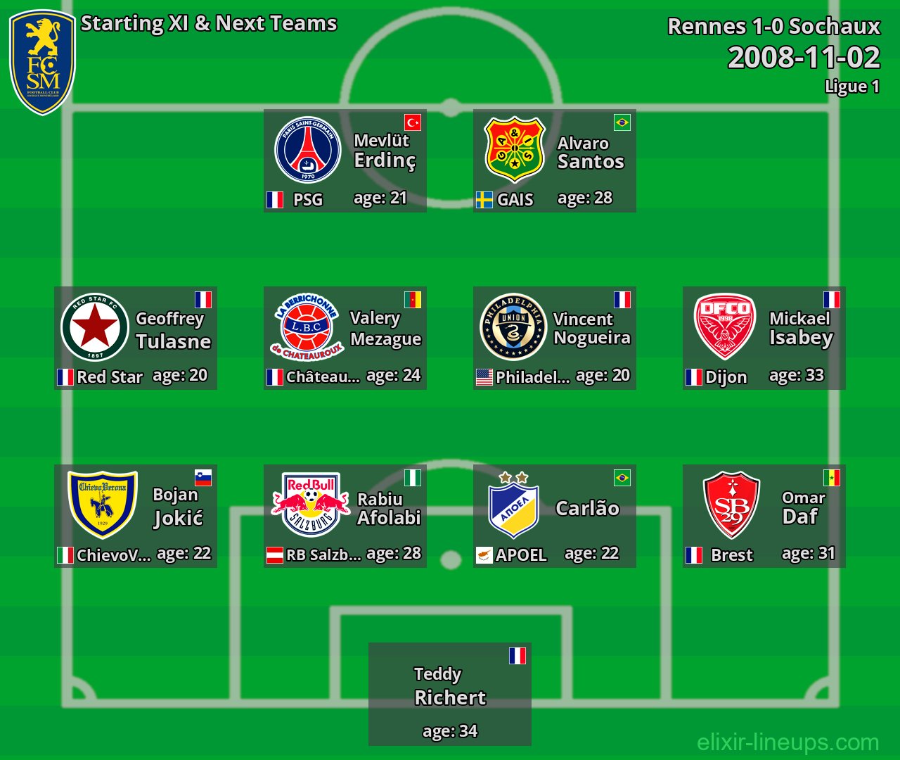 Sochaux Starting XI & Next Teams 2008-11-02