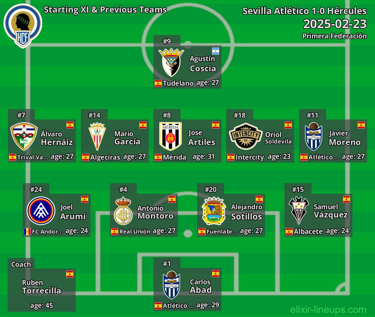 Hércules Starting XI & Previous Teams 2025-02-23