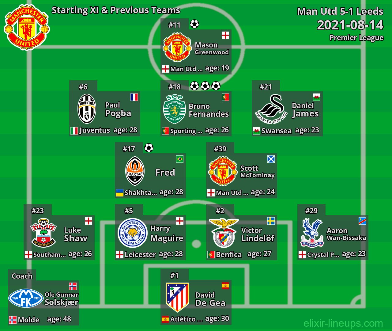 Man Utd Starting XI & Previous Teams 2021-08-14