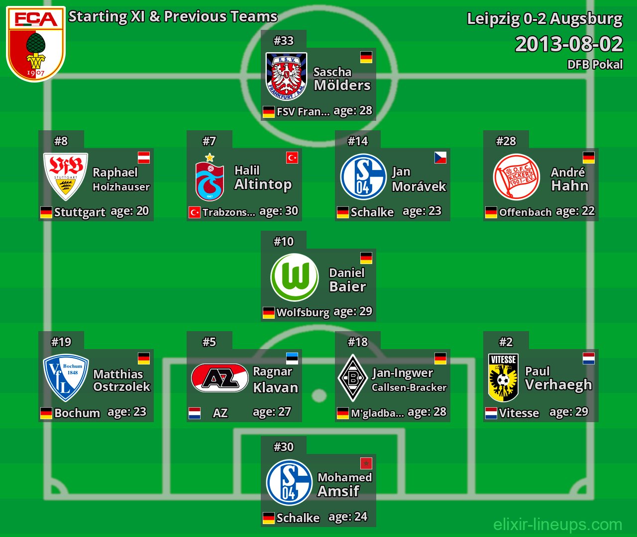 Augsburg Starting XI & Previous Teams 2013-08-02