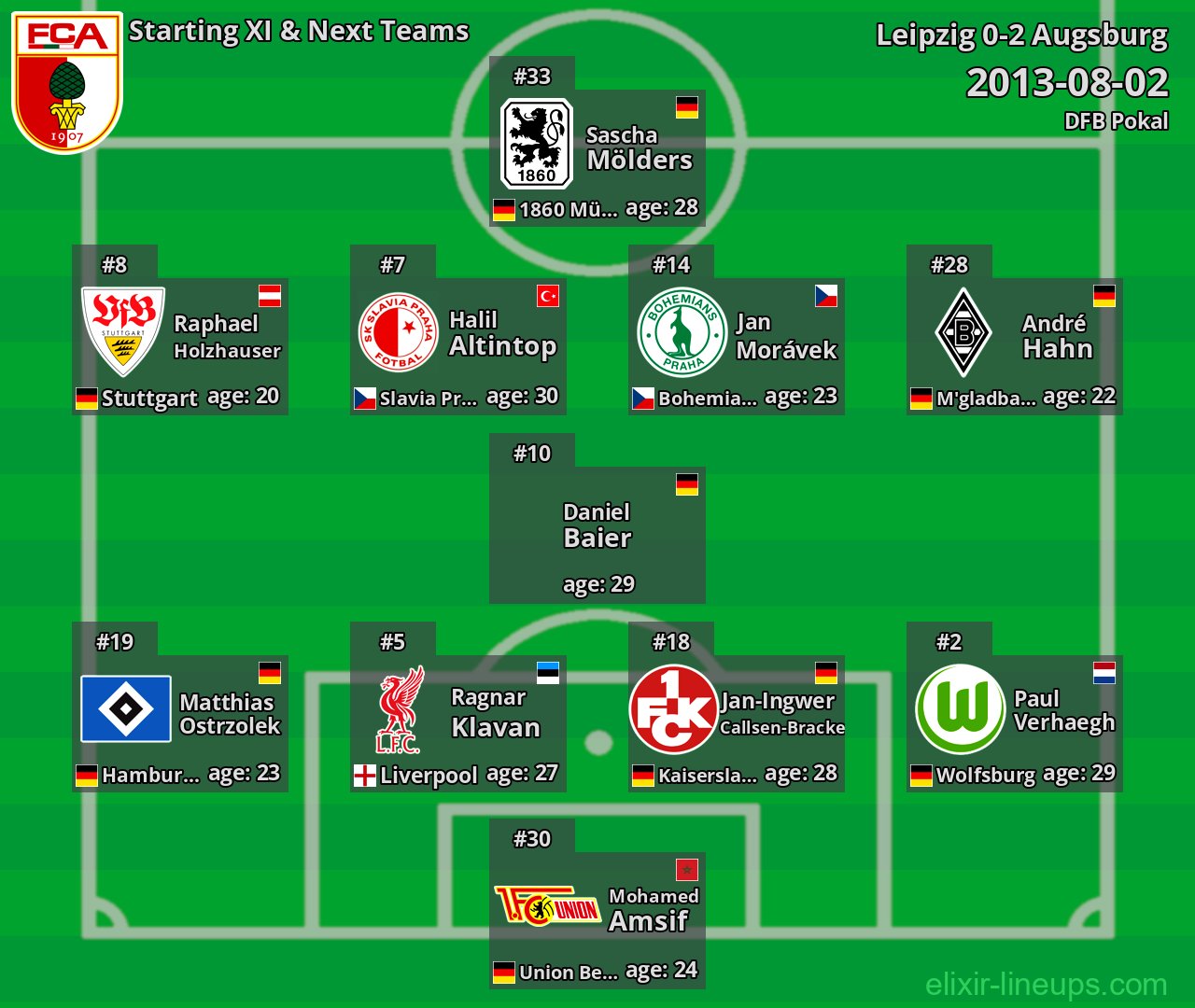 Augsburg Starting XI & Next Teams 2013-08-02