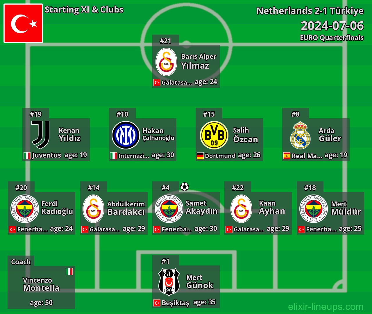 Türkiye Starting XI 2024-07-06