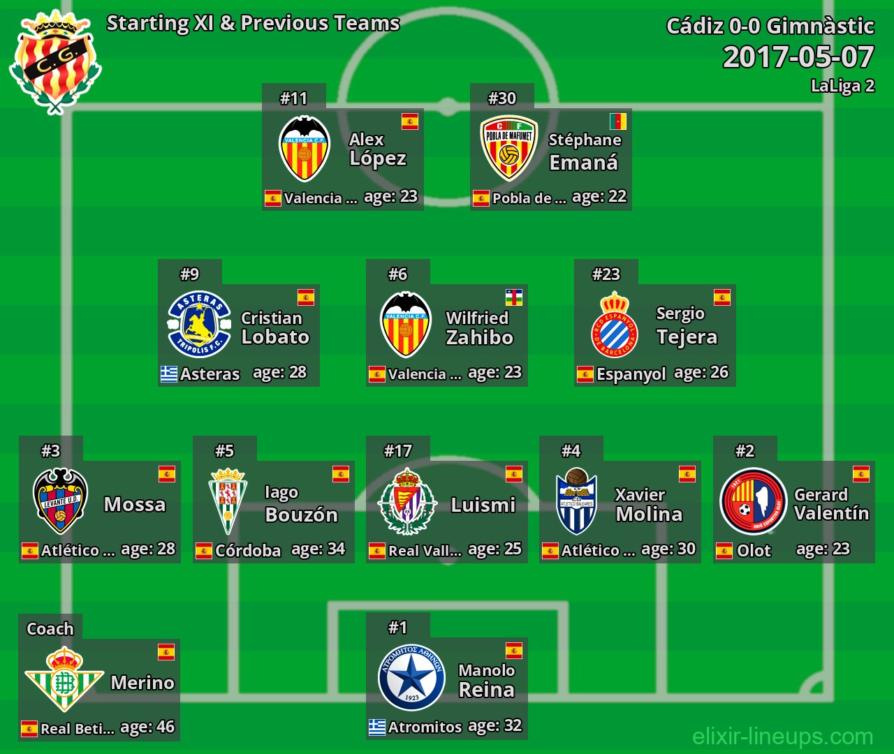 Gimnàstic Starting XI & Previous Teams 2017-05-07