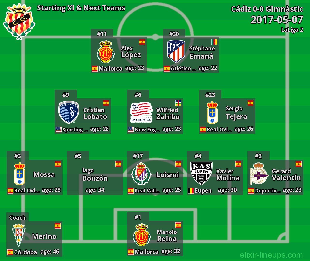 Gimnàstic Starting XI & Next Teams 2017-05-07