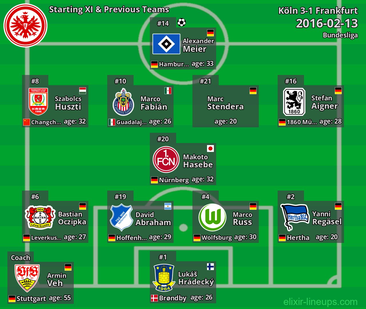 Frankfurt Starting XI & Previous Teams 2016-02-13