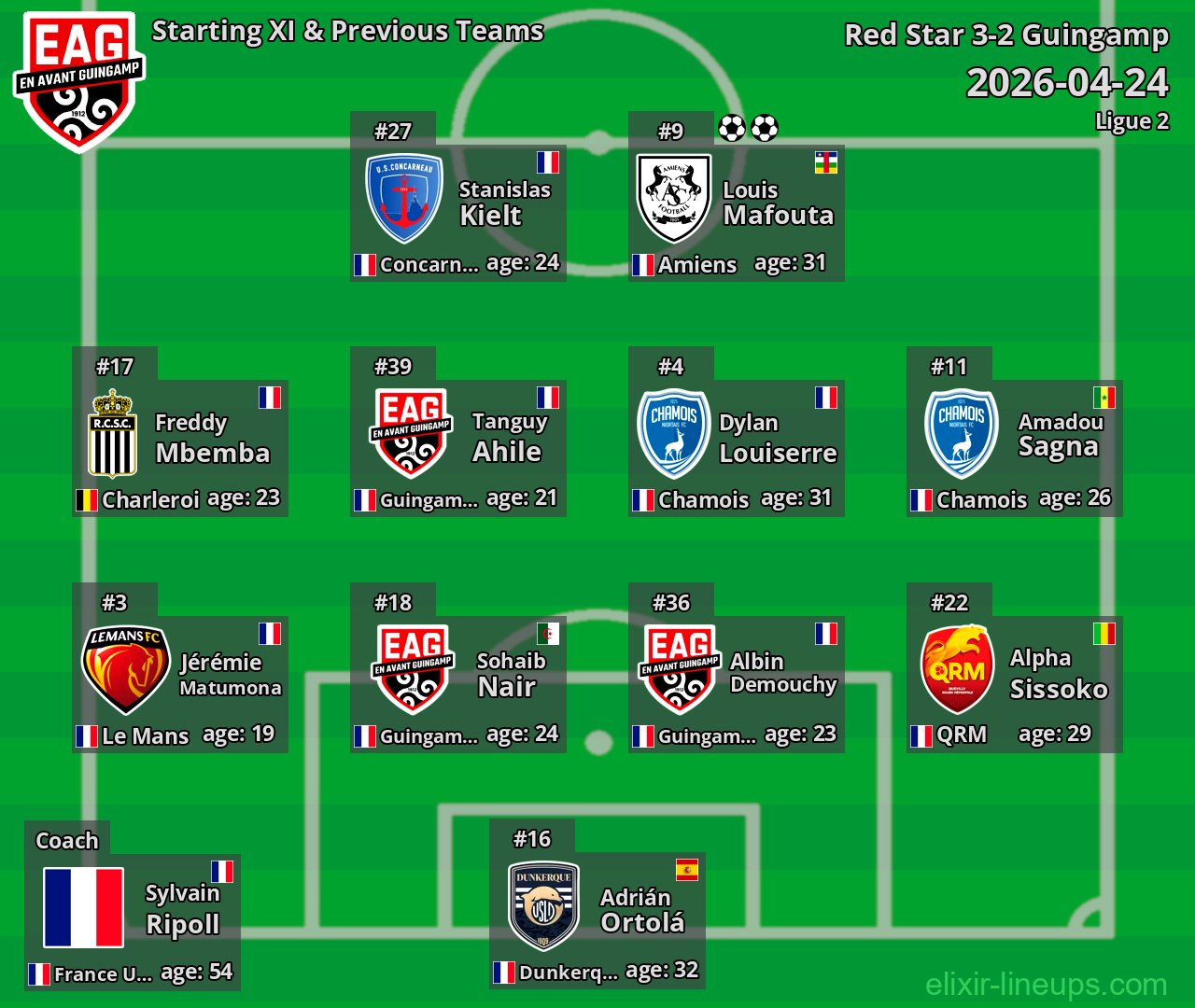 Guingamp Starting XI & Previous Teams 2026-04-24
