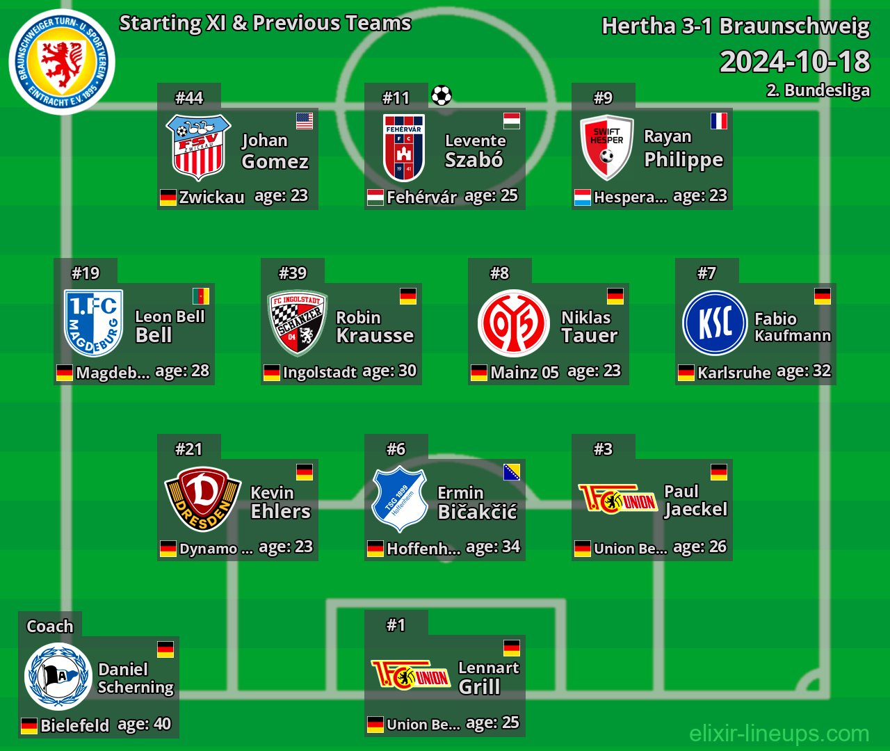 Braunschweig Starting XI & Previous Teams 2024-10-18