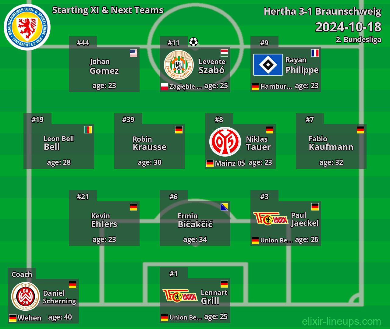 Braunschweig Starting XI & Next Teams 2024-10-18