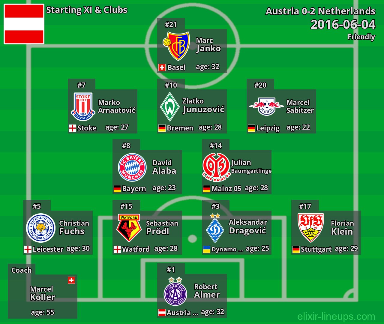 Austria Starting XI 2016-06-04