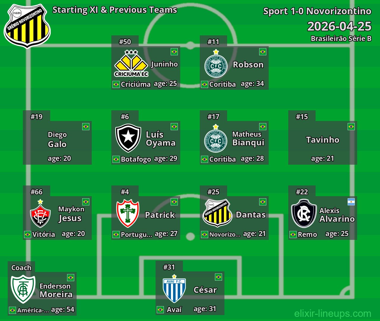 Novorizontino Starting XI & Previous Teams 2026-04-25
